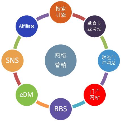 重庆网络营销计划
