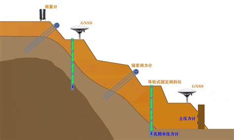 重庆边坡滑坡监测仪规格尺寸