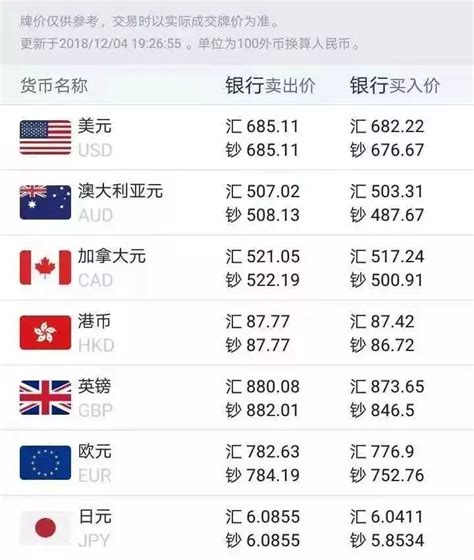 金华香港留学费用对比公布