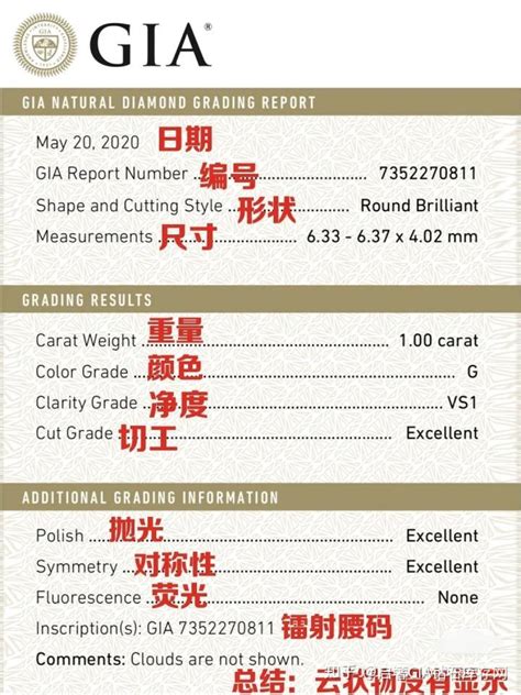 钻石国际证书中文对照