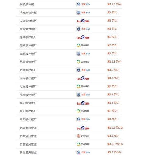 铜陵网络seo推广价格表
