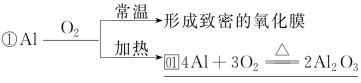 铝与氧气反应的化学方程式图片