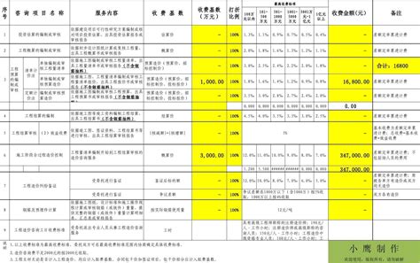 锦州企业网站建设收费标准