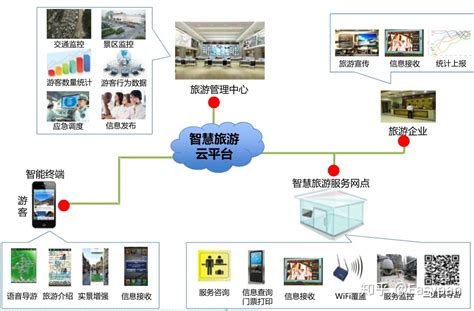 锦州信息化网站建设模式