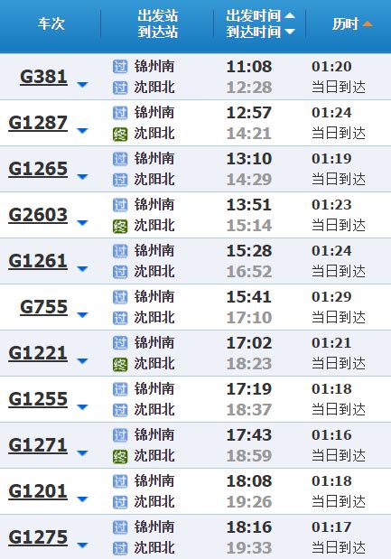 锦州到葫芦岛的火车时刻表