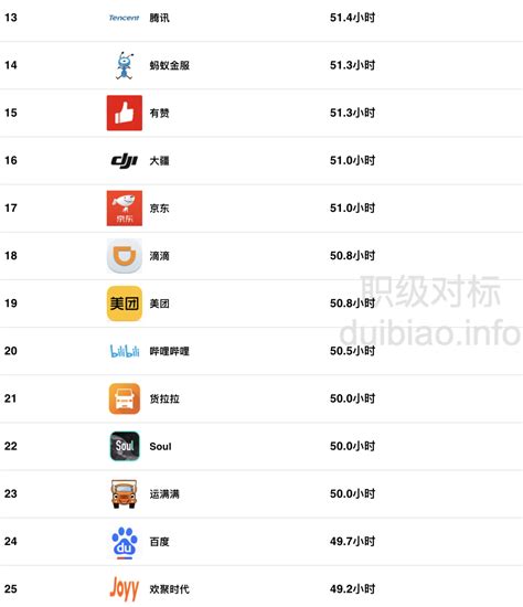 锦州高端网站优化公司排行榜