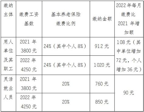 锦州2012年工资基数
