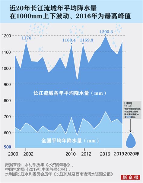 长江暴雨分析图
