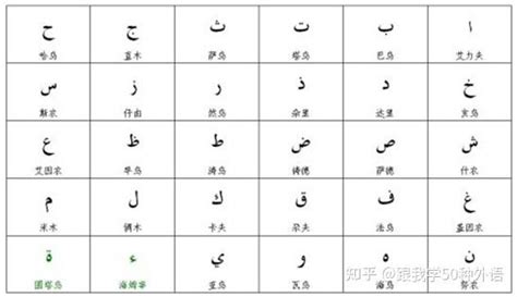 阿拉伯语28个字母发音