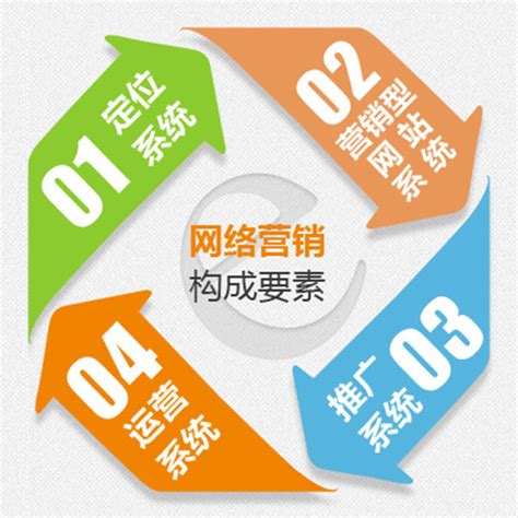 陇南网站优化推广营销怎么做