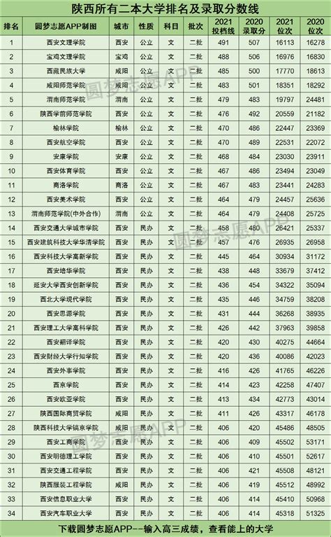 陕西二本大学排名一览表