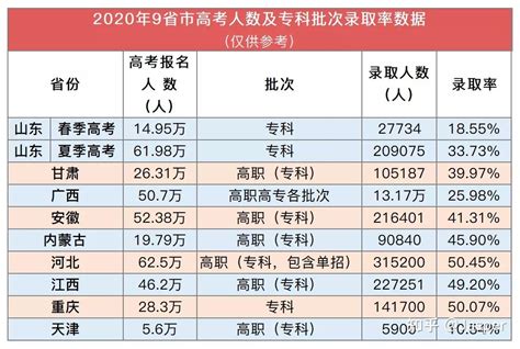 陕西省2022年高考录取人数有多少