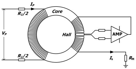 霍尔传感器输出电压与位移实验