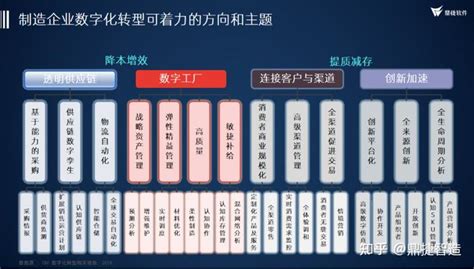青县智能化网站建设配置