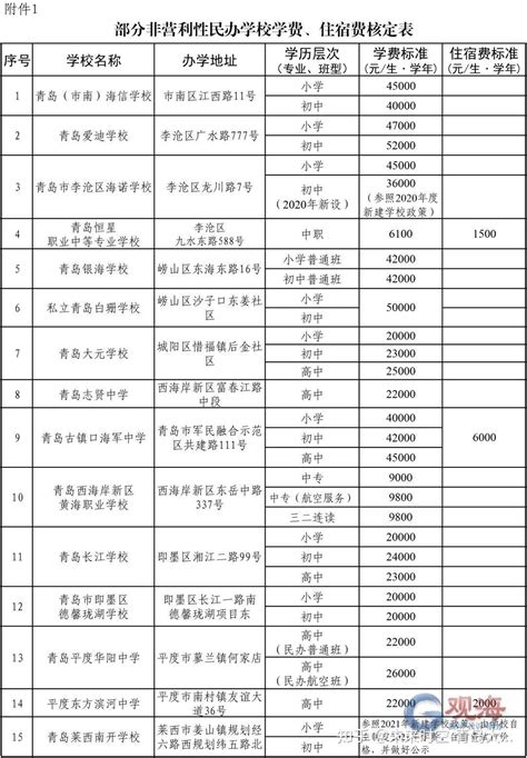 青岛住宿价格一览表