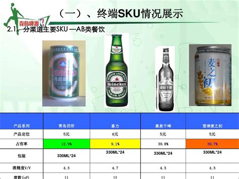 青岛啤酒营销策略案例分析