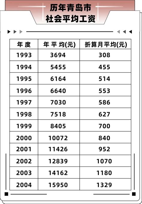 青岛工资税费一览表