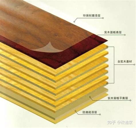 青岛生产的实木复合地板
