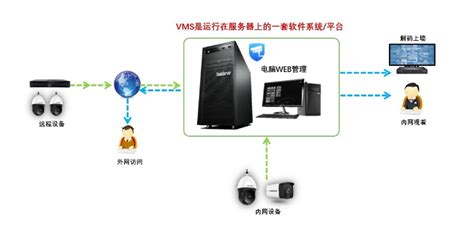 青浦区威力网络技术使用方法