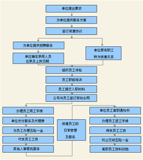 青海劳务公司注册服务流程