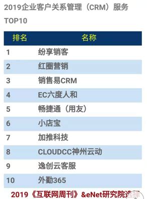 青海国际技术服务排行榜