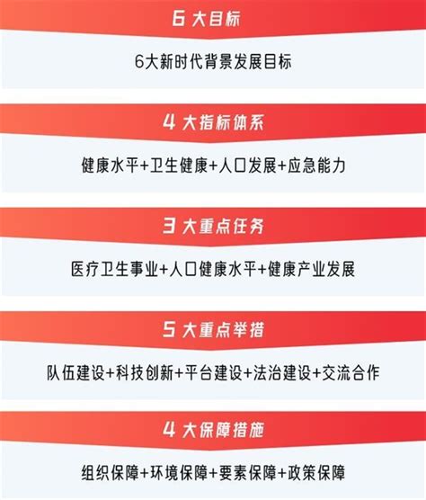 青海省卫生与健康委十四五规划