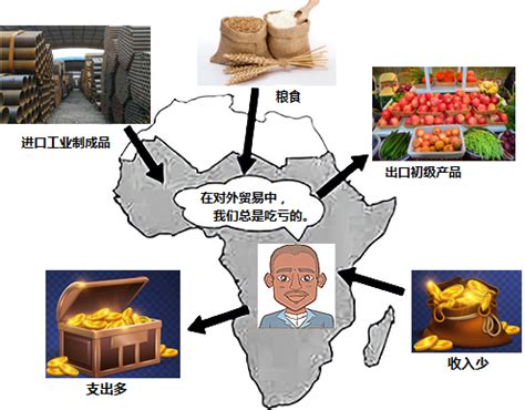 非洲物产有多丰富