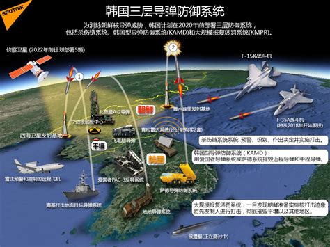 韩国试发导弹的分析和看法