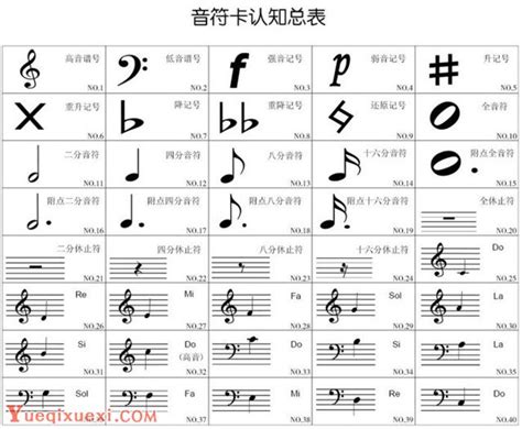 音乐符号一览表