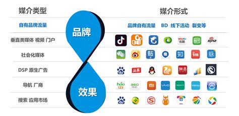 顺德b2b全网营销推广平台