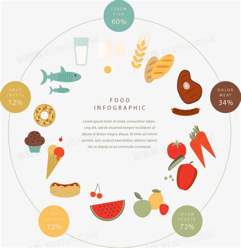 食品营养行业分析