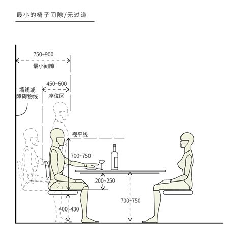餐桌和椅子的高度