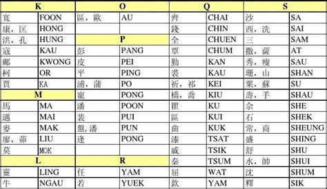 香港人起名字中英对照表