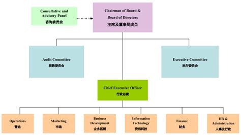香港域名注册管理局