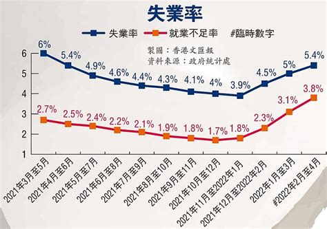 香港失业率的评论