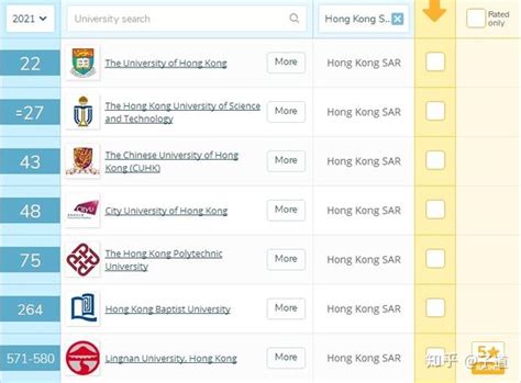 香港户口香港大学申请条件