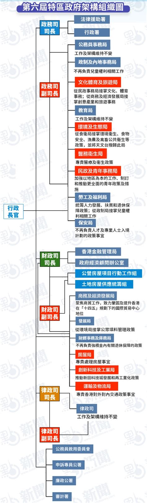 香港政府职位图片