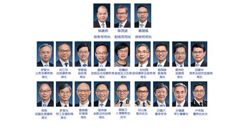 香港政府部门名称排名榜