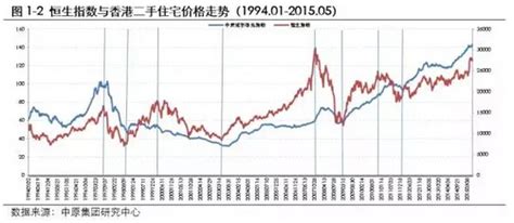 香港股市走势图