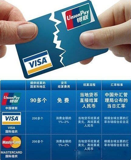 香港银联卡都被监控吗
