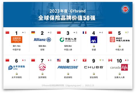 香港100强企业排名