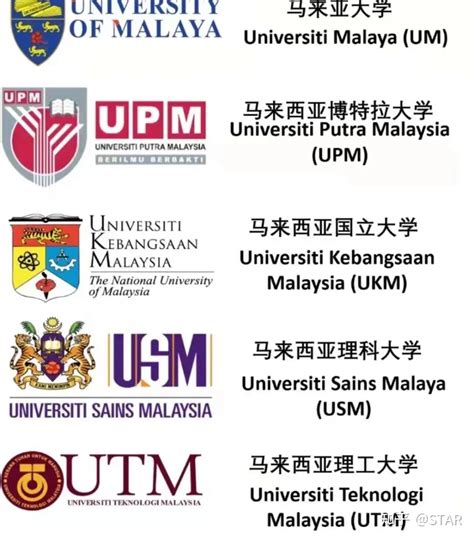马来西亚专科学位申请本科