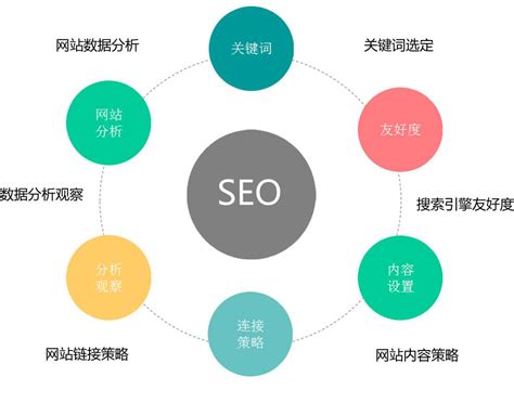 鹤壁seo网站优化方案公示