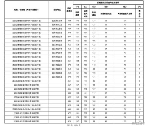 黑龙江大专院校排名一览表