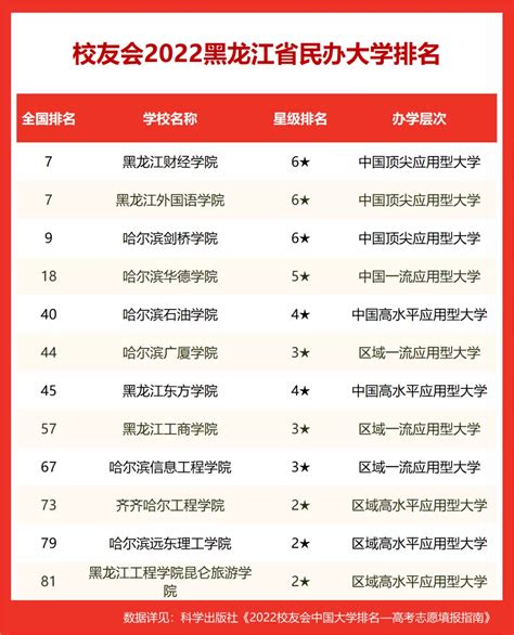 黑龙江大学全国排名榜2020