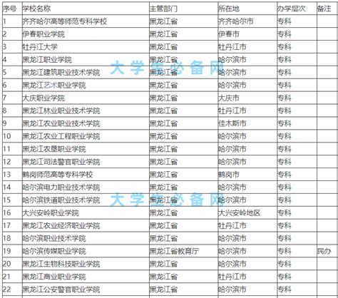 黑龙江大学排名一览表