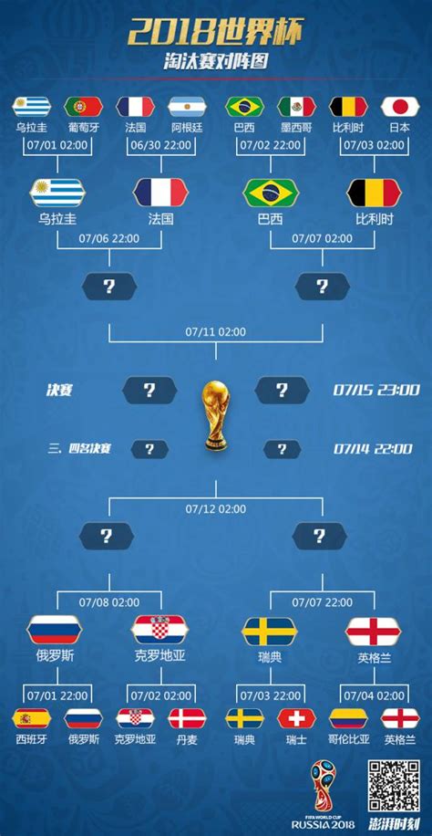 02世界杯对阵图