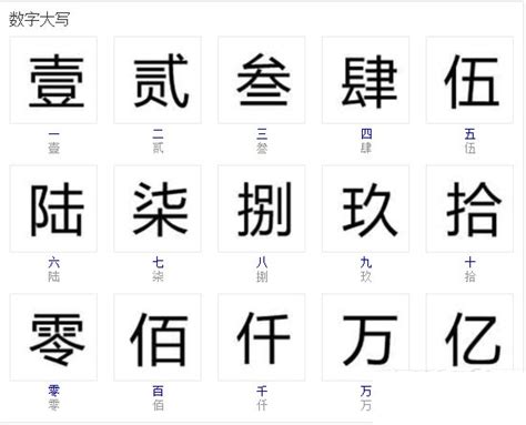 1到10大写汉字