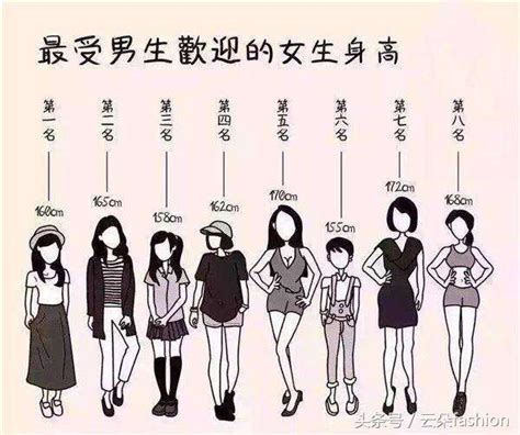 145身高的女生算矮吗
