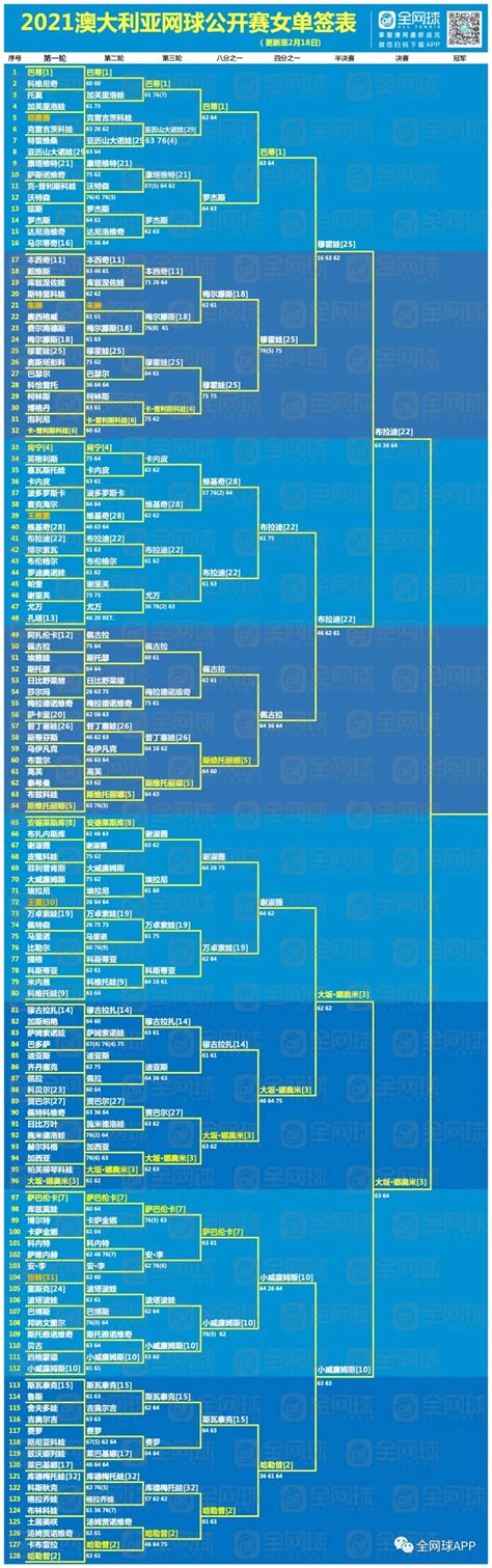 2016澳网赛程表